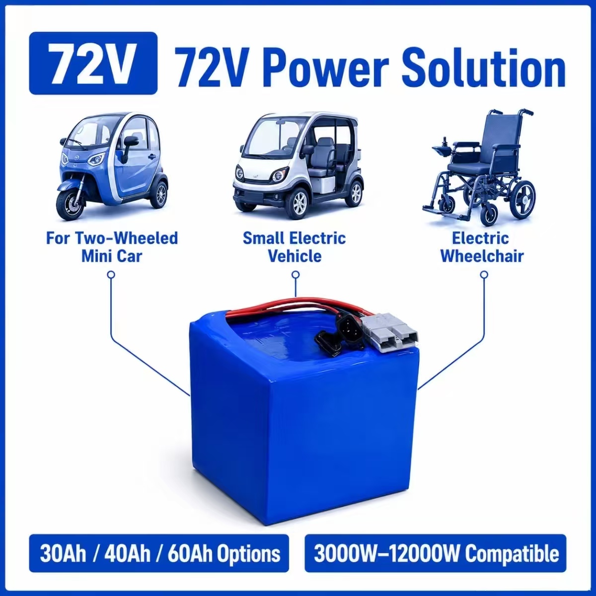 Pacco batteria agli ioni di li - 72V 30Ah Lifepo4 Battery Pack recensione e prezzo